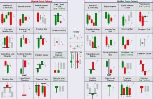 10 Best Candlestick Patterns PDF Guide (2024) Free Download 