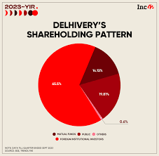 Delhivery Share Price Target 2024, 2025, 2027, 2030, 2035 (Long-Term)