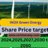 Inox Green Share Price