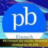 PB Fintech Q4 results: Revenue climbed by 25.37%: Revenue climbed by 25.37%