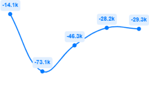       Profit Growth Vodafone Idea Ltd.