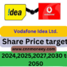 Vodafone Idea Share Price Target 2024,2025,2027,2030,2035,2040,2050