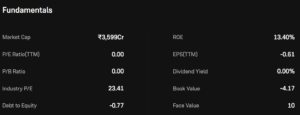 GTL Infrastructure fundamental charts